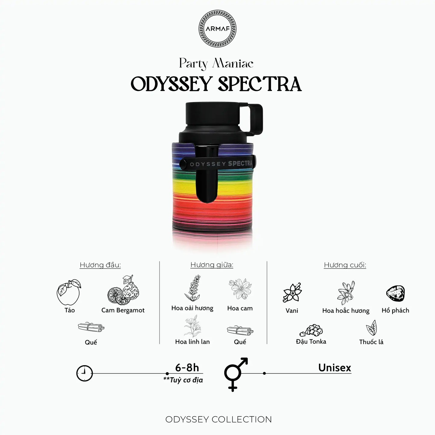 Armaf Odyssey Spectra EDP 100 ML Unisex